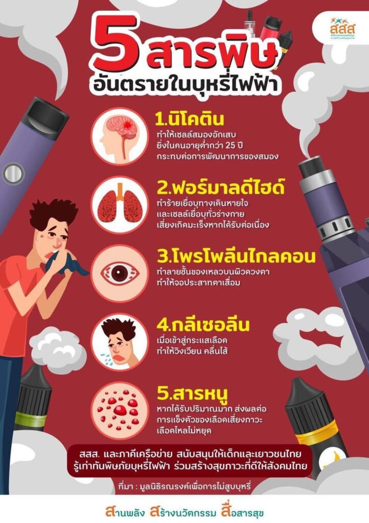 บุหรี่ไฟฟ้า