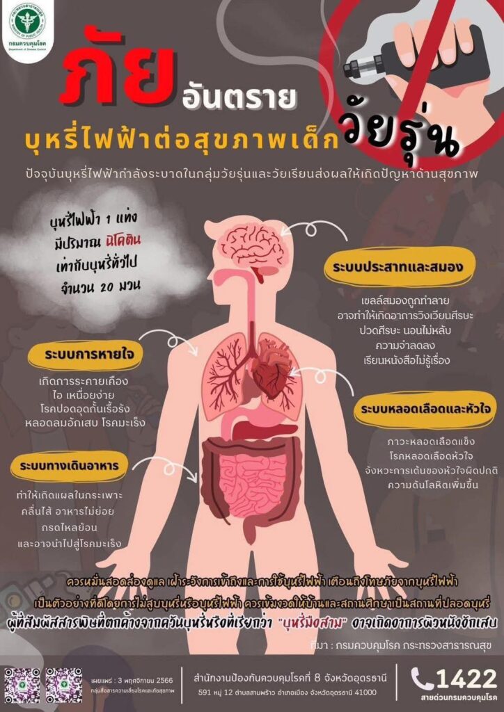 บุหรี่ไฟฟ้า